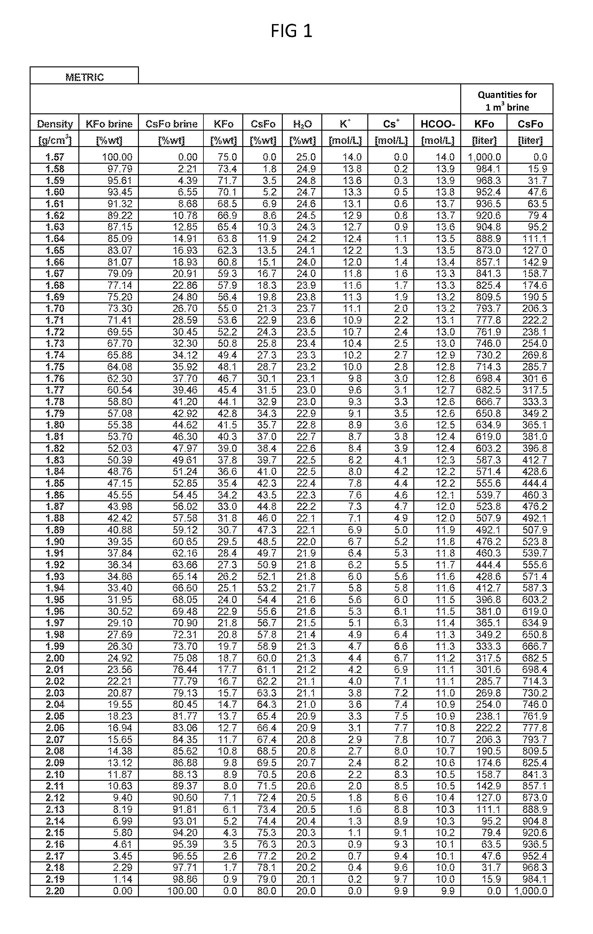 Methods To Recover Cesium Formate From A Mixed Alkali Metal Formate Blend