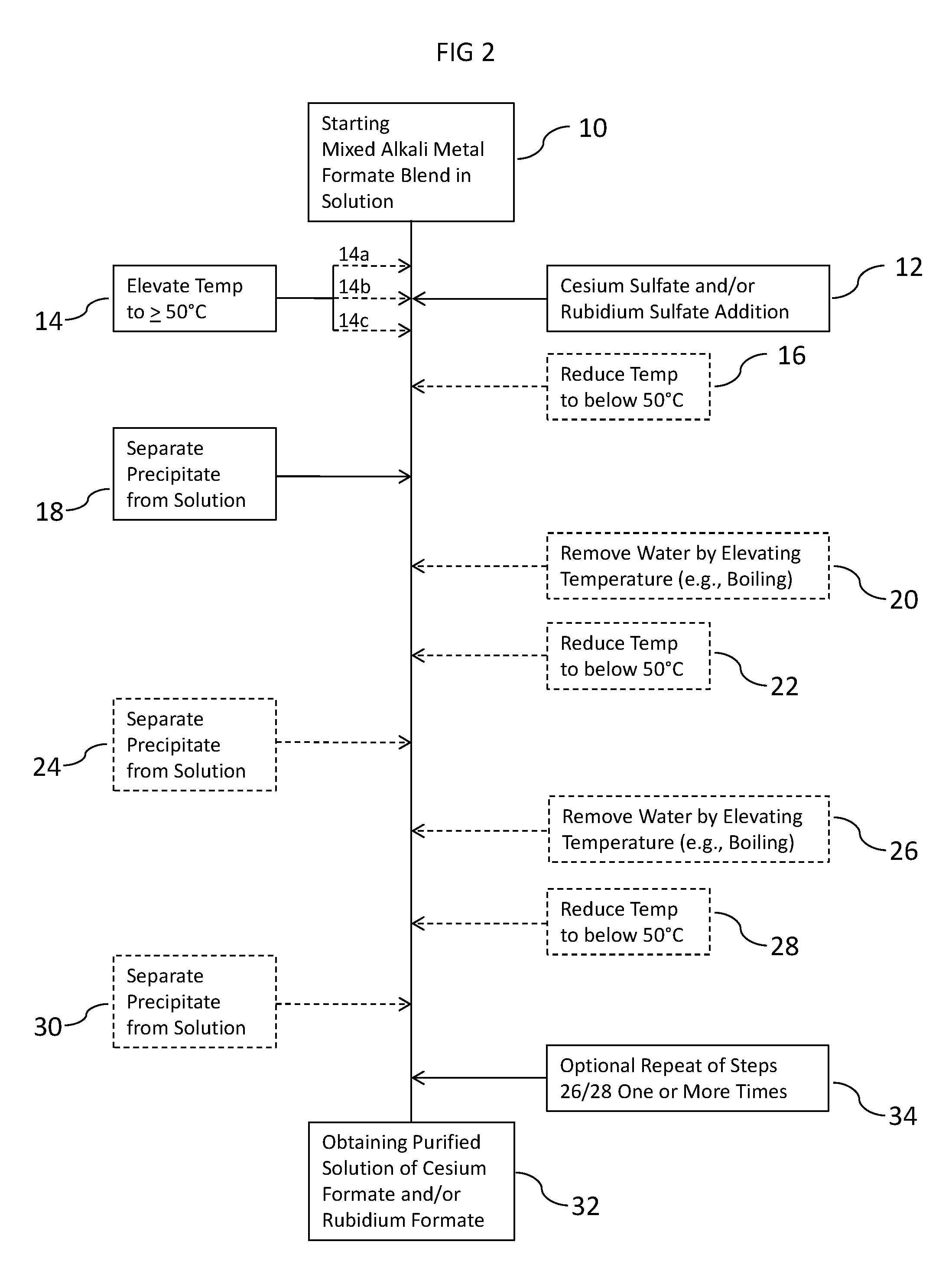 Methods To Recover Cesium Formate From A Mixed Alkali Metal Formate Blend