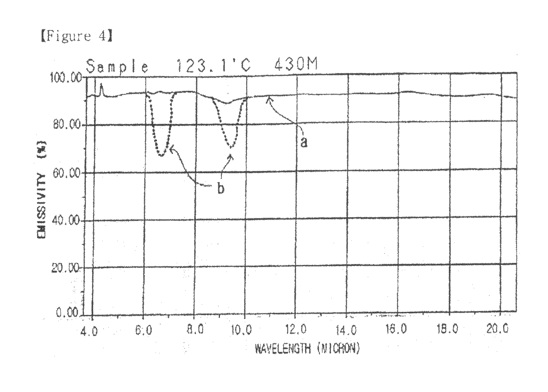 Composition for ceramics with carbon layer and manufactured method of ceramics using this