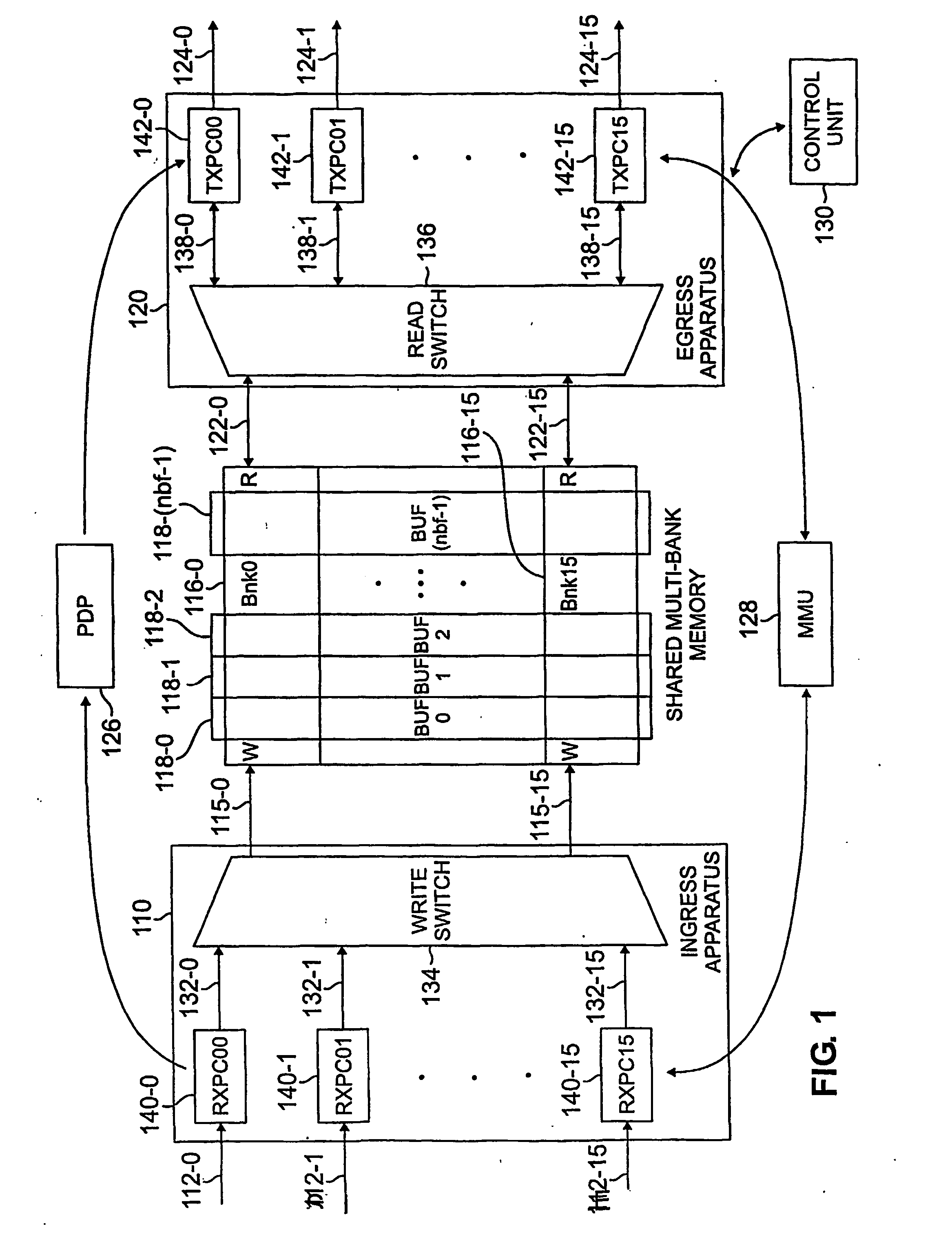 Method and apparatus for shared multi-bank memory in a packet switching system