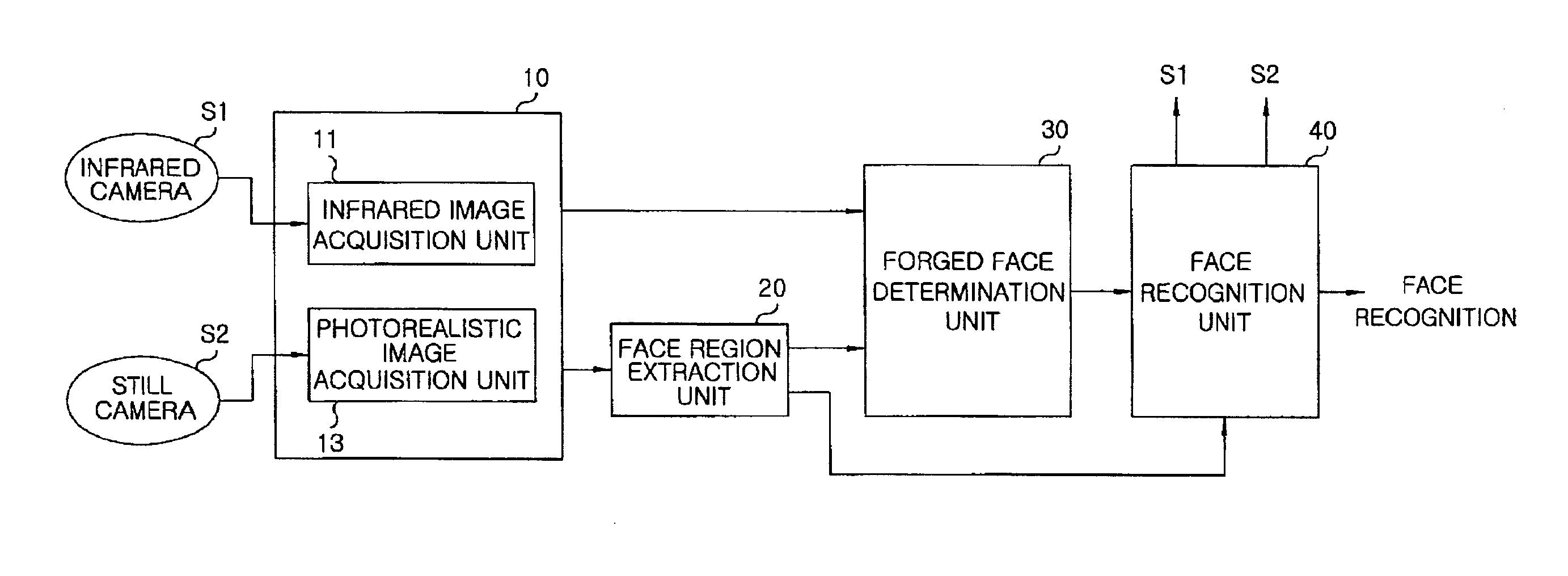 Method and apparatus for detecting forged face using infrared image