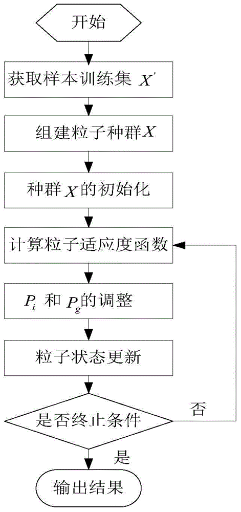 Vibration fault diagnosis method of hydroelectric generating set