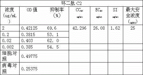 Application of Cyclic Dipeptide c2 in Phylonotus spp. against Avian Influenza H5N1 Virus