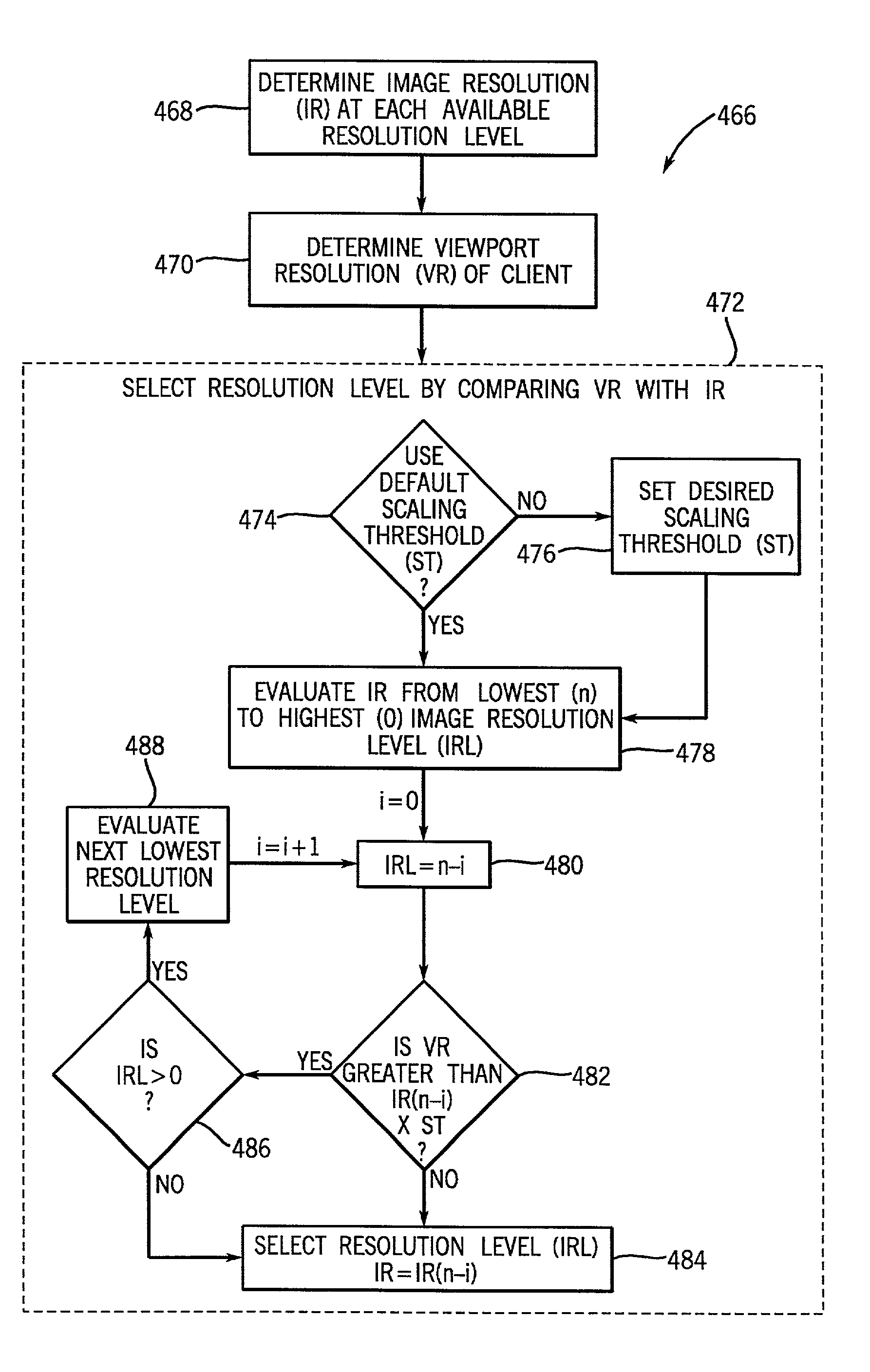Method and apparatus for transmission and display of a compressed digitized image