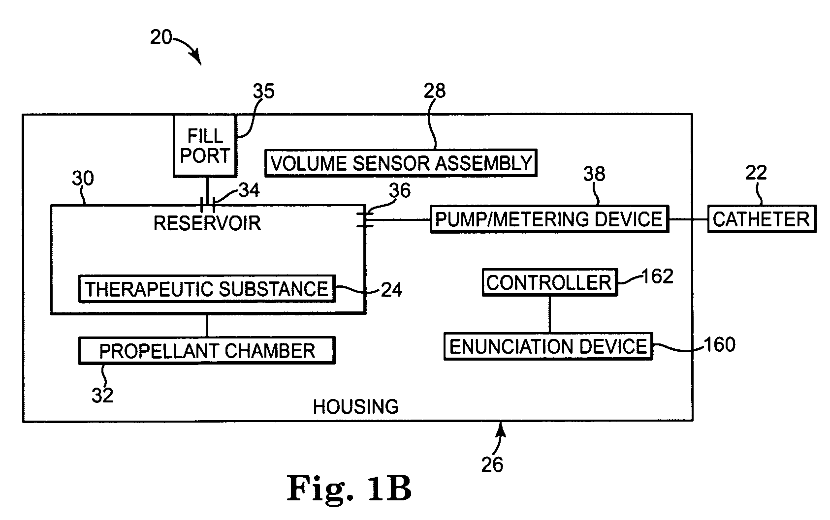 Implantable therapeutic substance delivery device with reservoir volume sensor