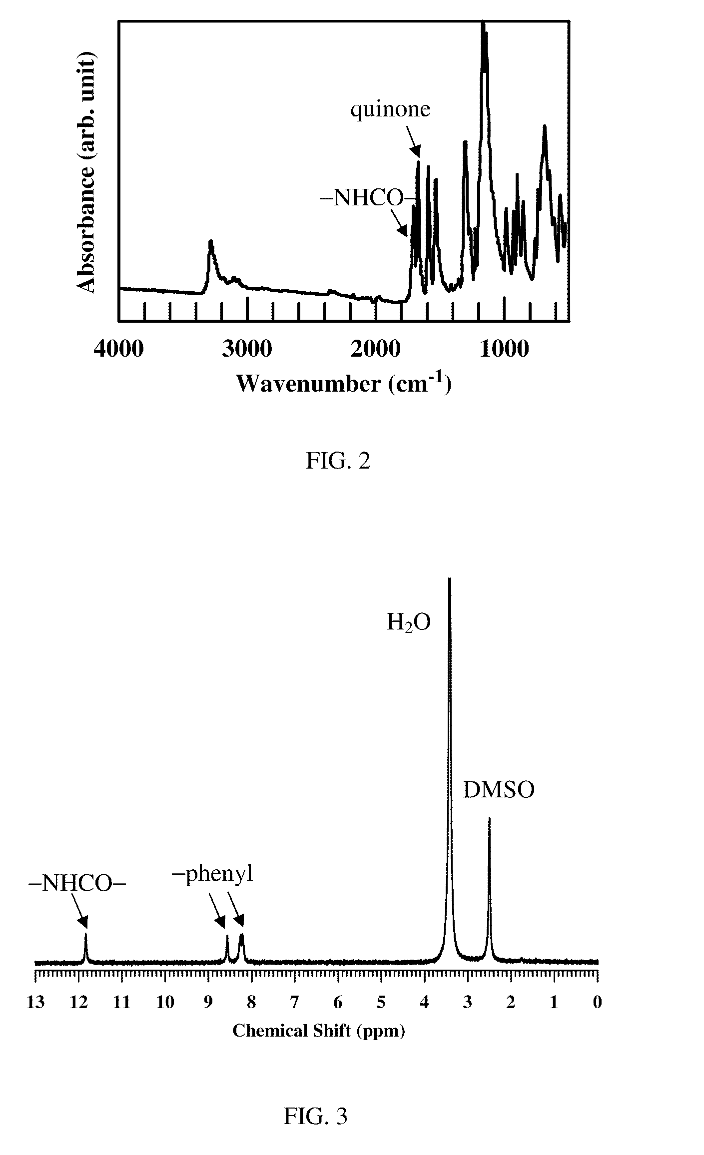 Molecule-based magnetic polymers and methods