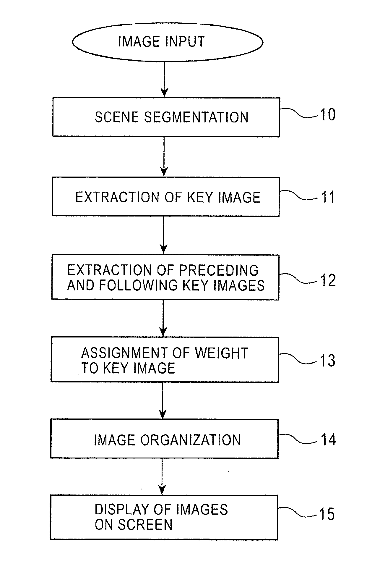 Method and apparatus for presenting content of images