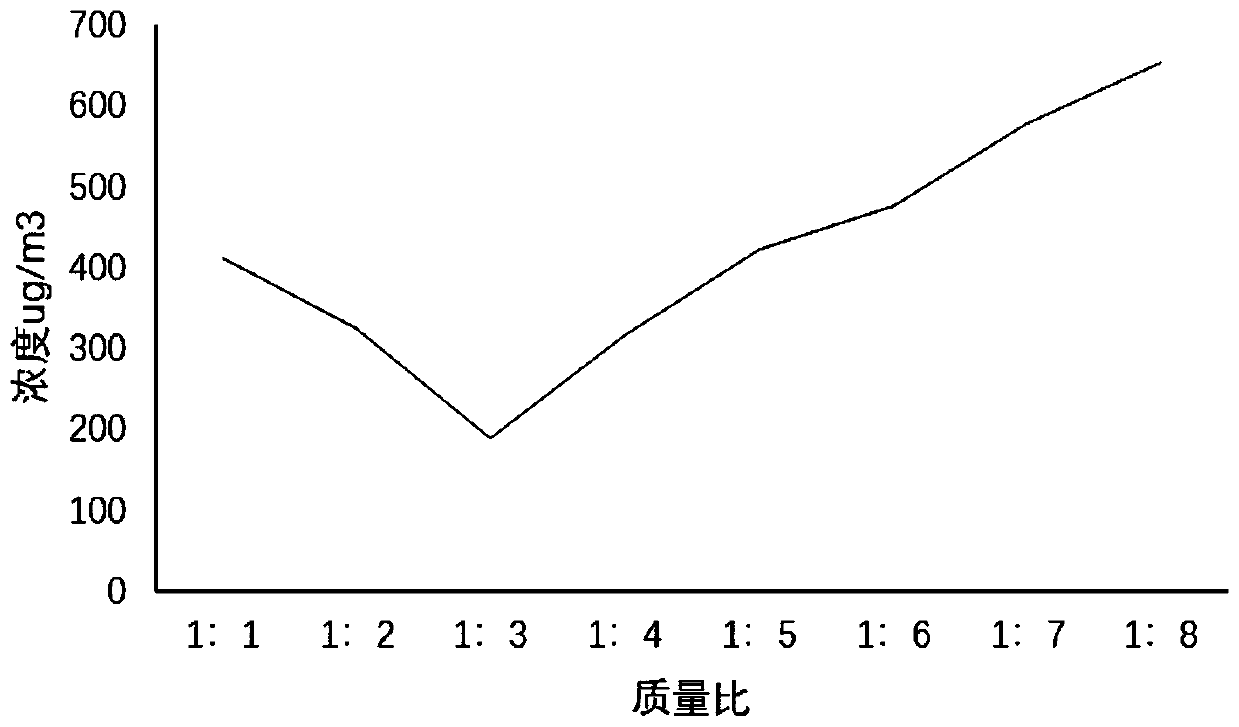 IPDI macromolecular gel decontaminating agent