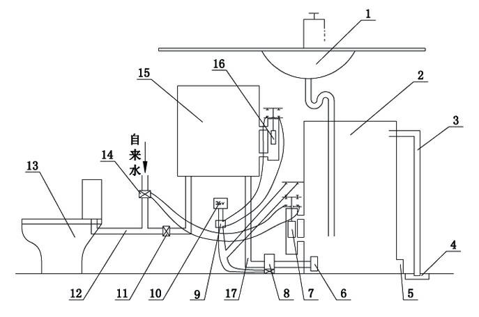 Fully automatic household water-saving device