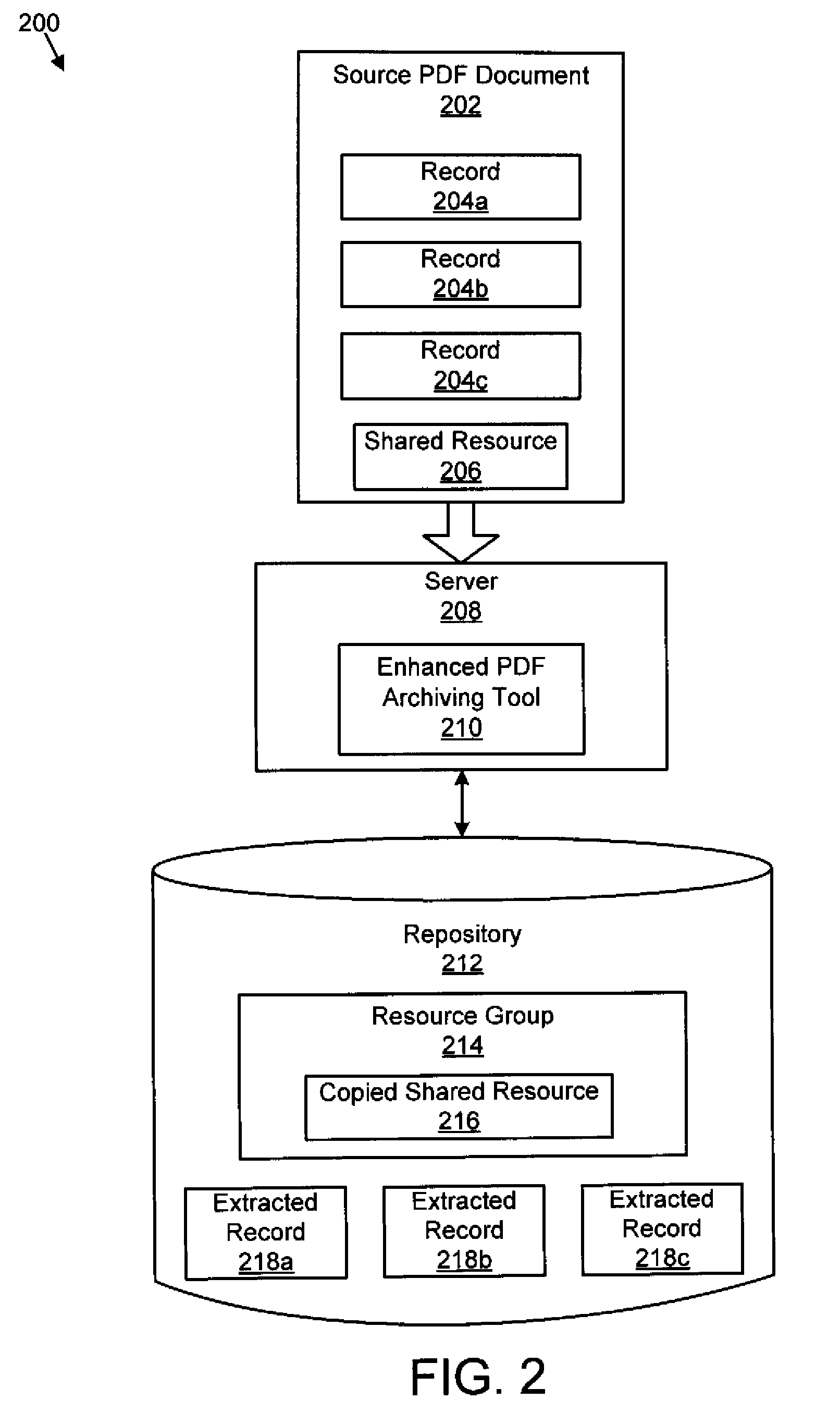 Apparatus, system, and method for improved portable document format ("pdf") document archiving