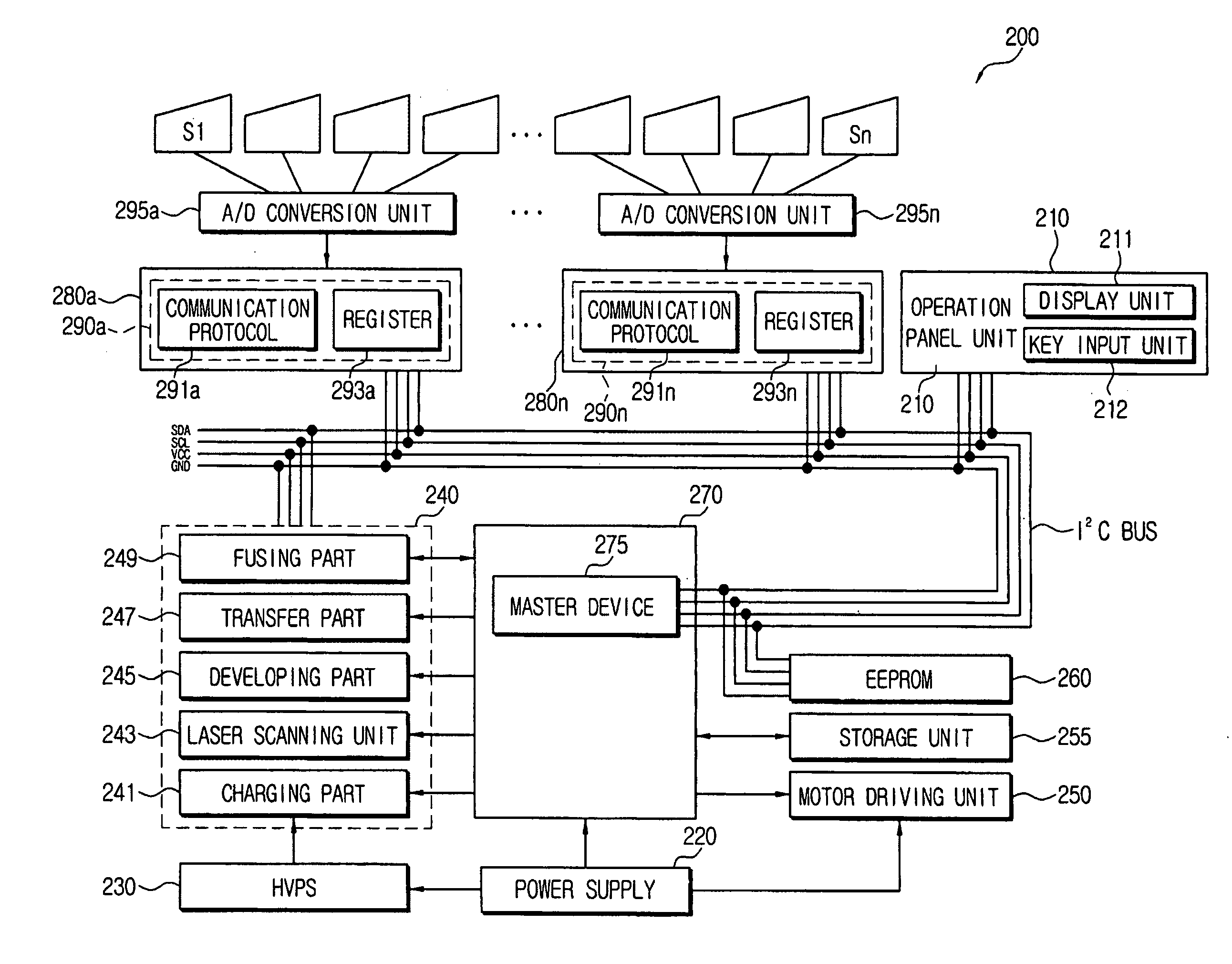 Image formation device using an I2C bus and a control method thereof