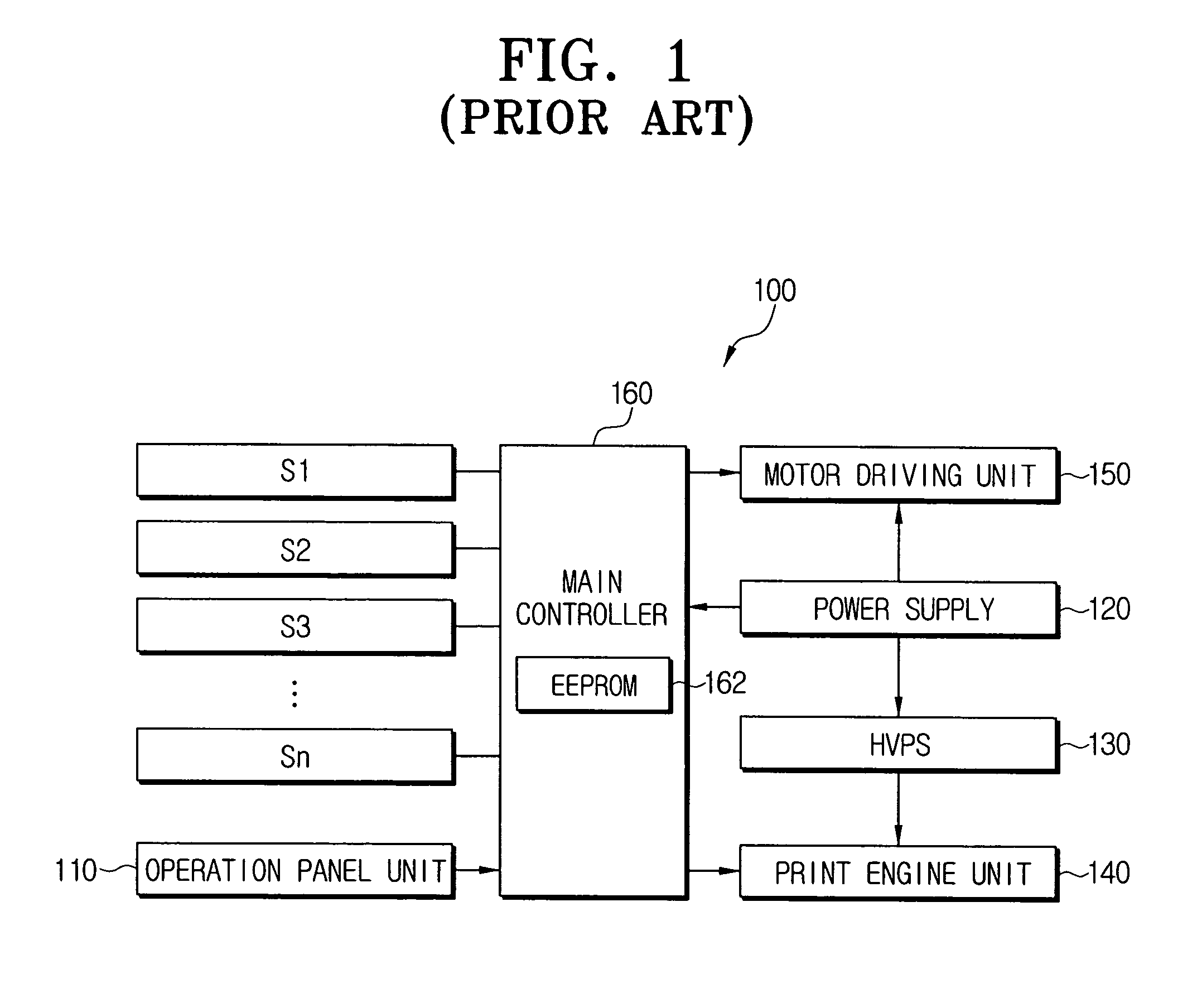 Image formation device using an I2C bus and a control method thereof