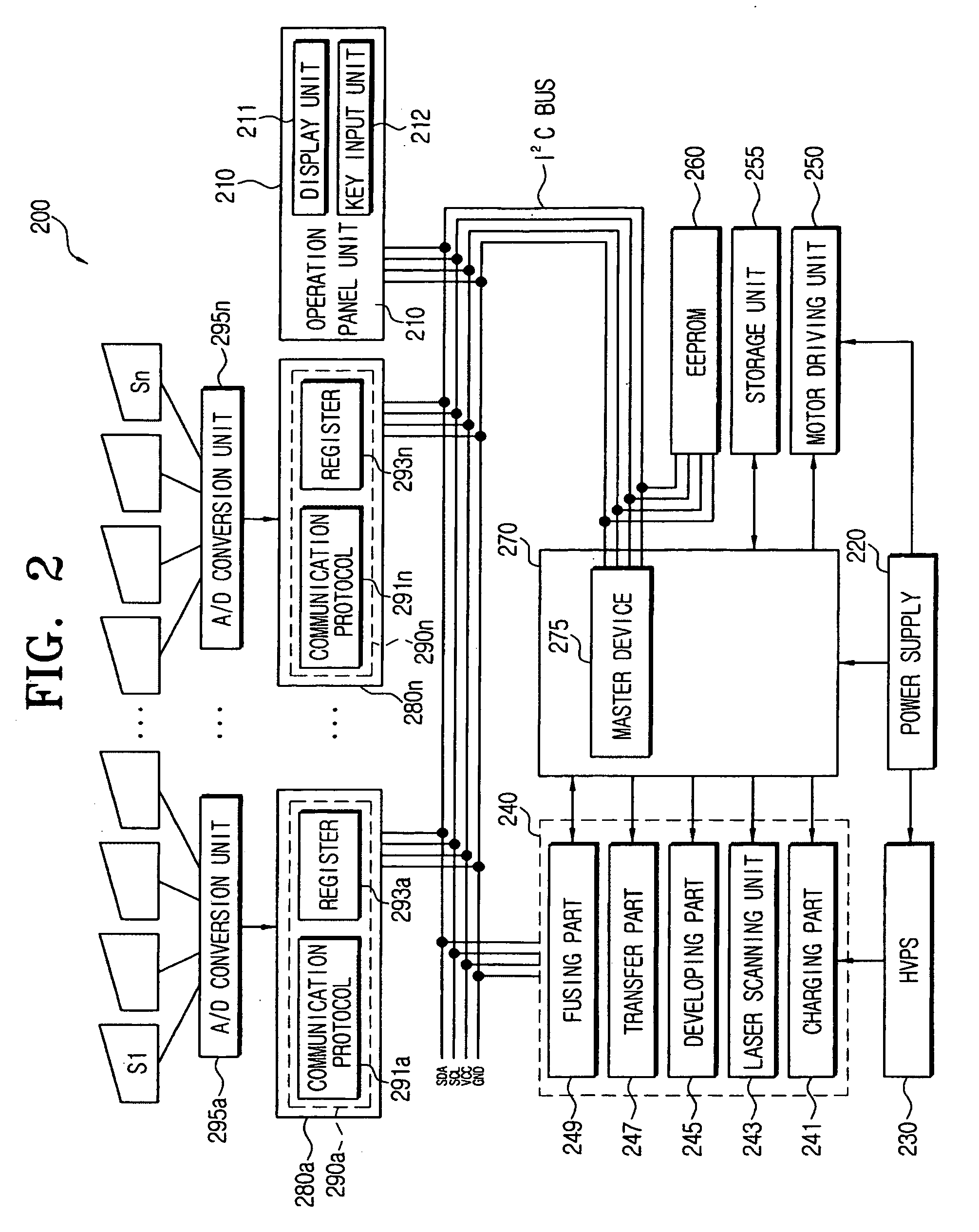 Image formation device using an I2C bus and a control method thereof