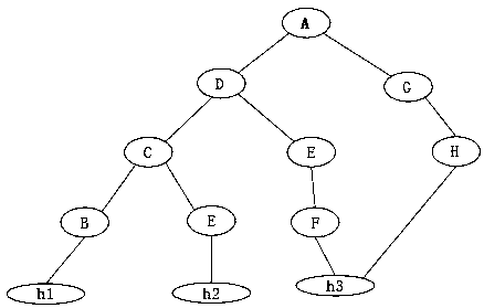 A deduction lattice and reasoning method based on deduction lattice