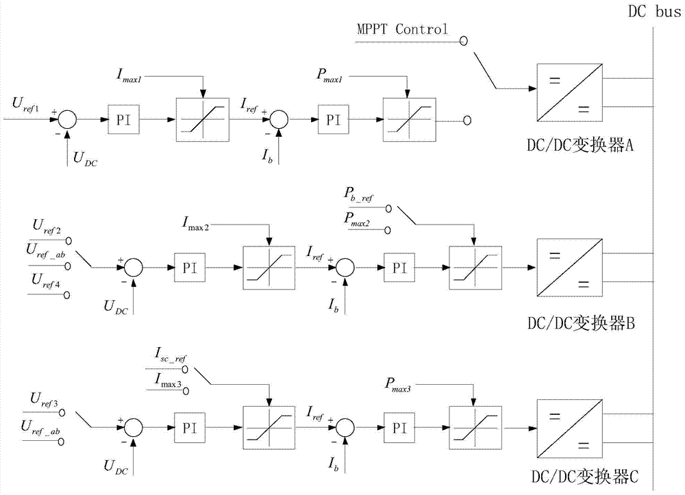 A control method of grid-friendly distributed power generation based on hybrid energy storage