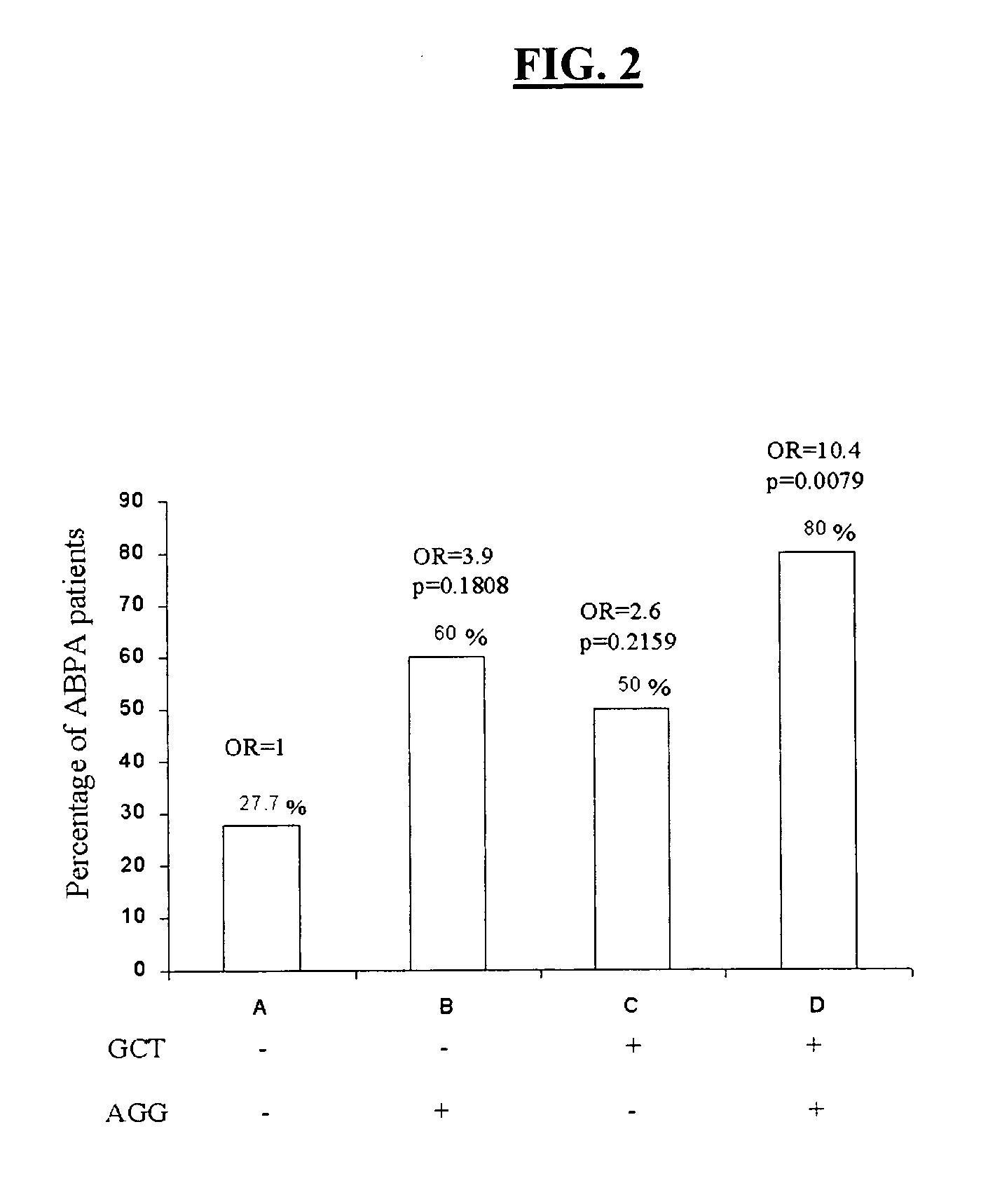 Method of detection of SP-A2 gene variants useful for prediction of predisposition to aspergillosis