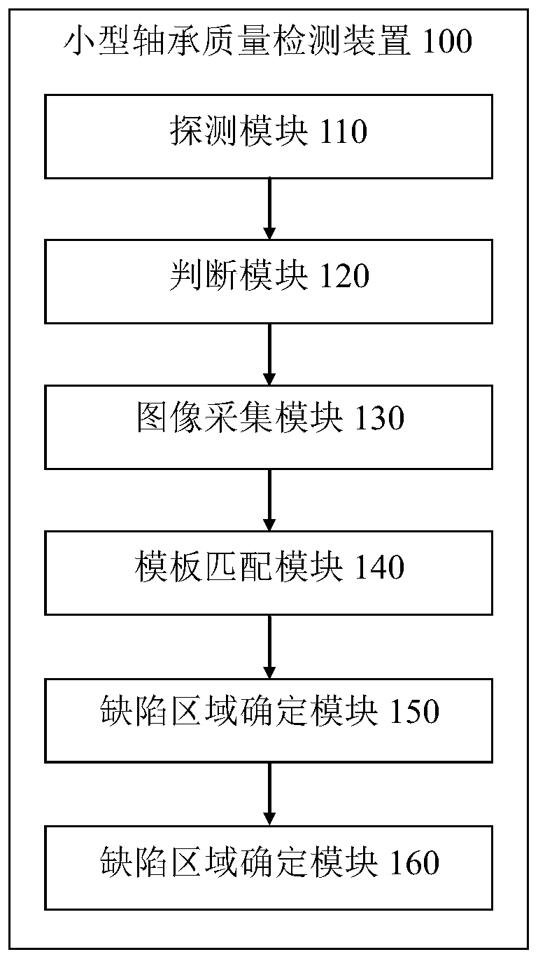 Small bearing quality detection method, device and system based on machine vision