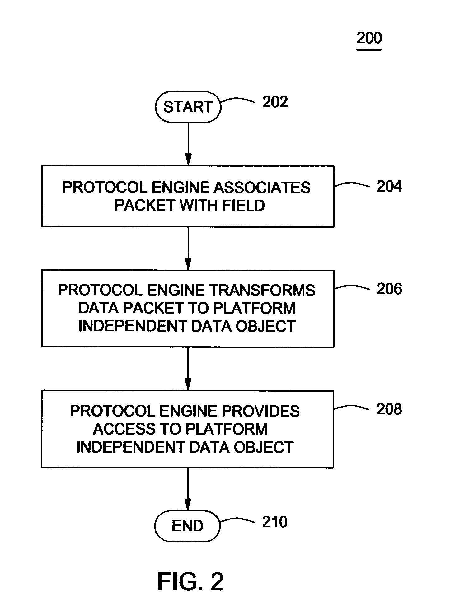 Method and apparatus for providing a home area network middleware interface