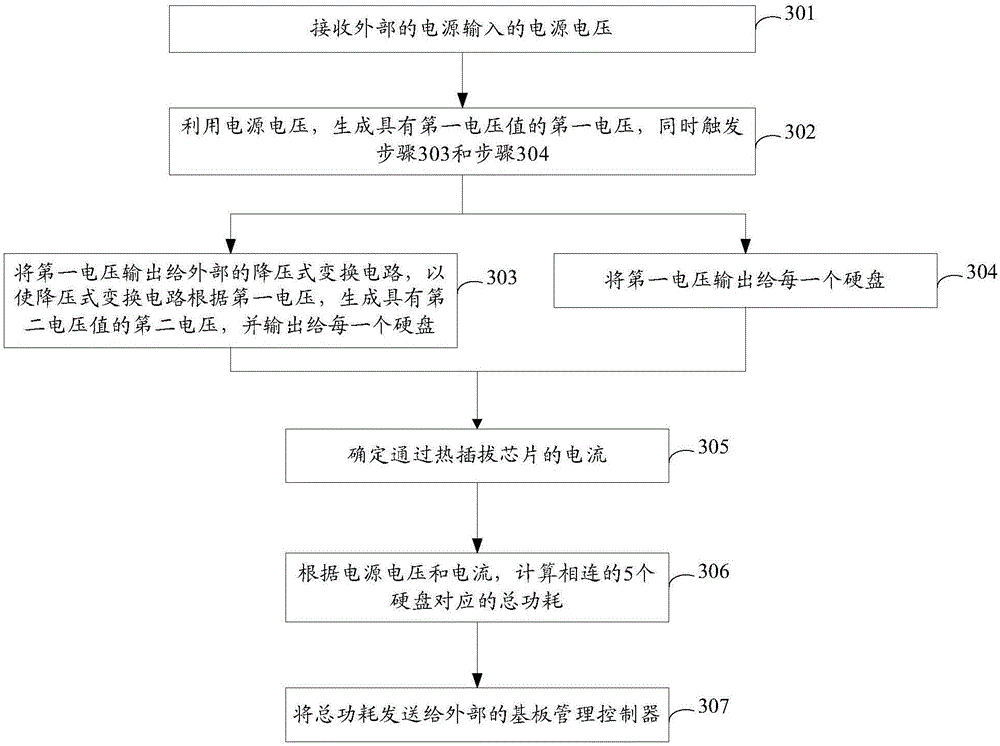 Power consumption monitoring method and system