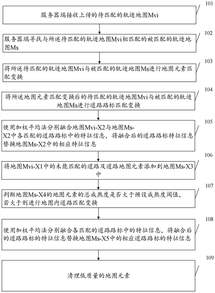 Mapping method and system, and storage medium