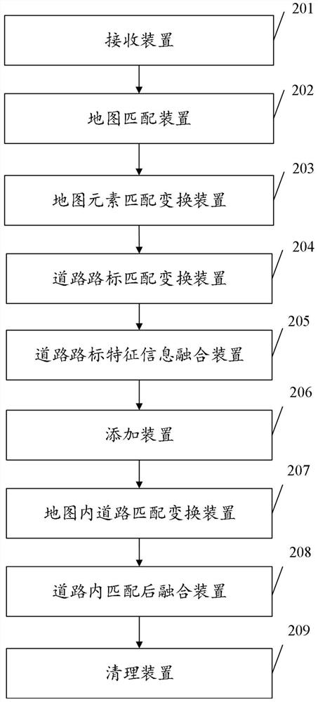 Mapping method and system, and storage medium