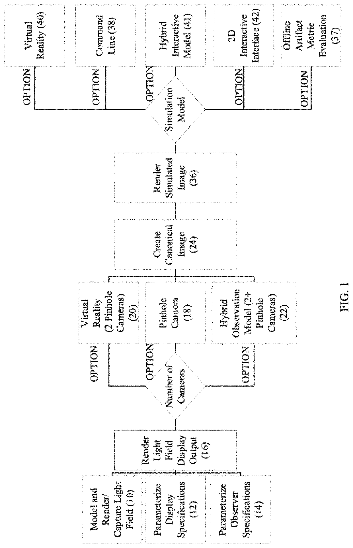 High-performance light field display simulator