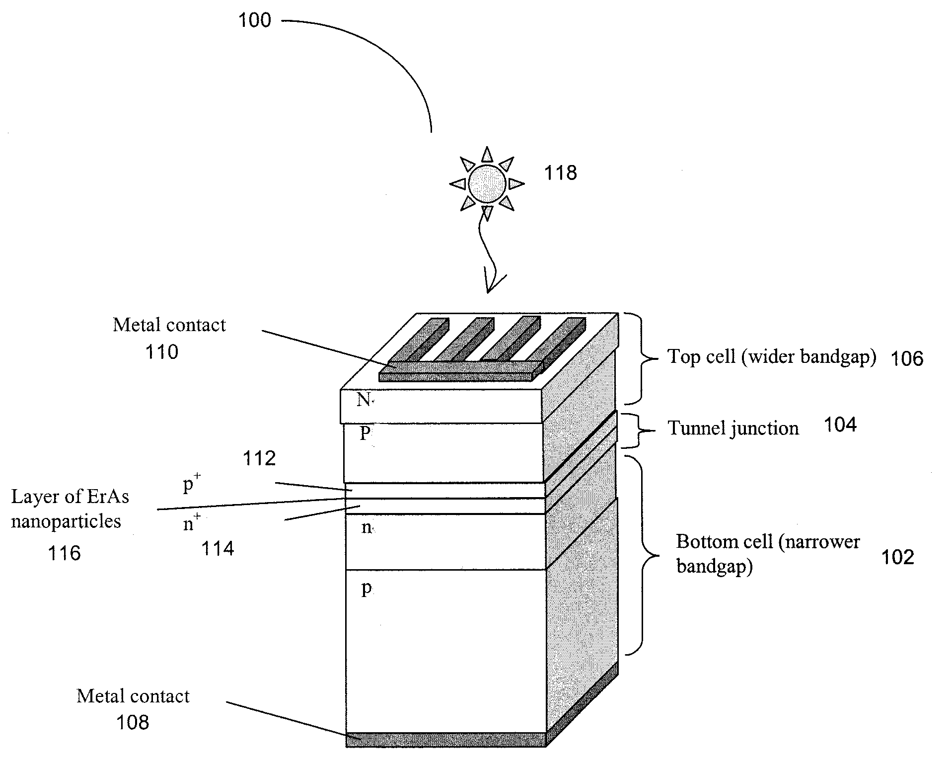 Enhanced tunnel junction for improved performance in cascaded solar cells