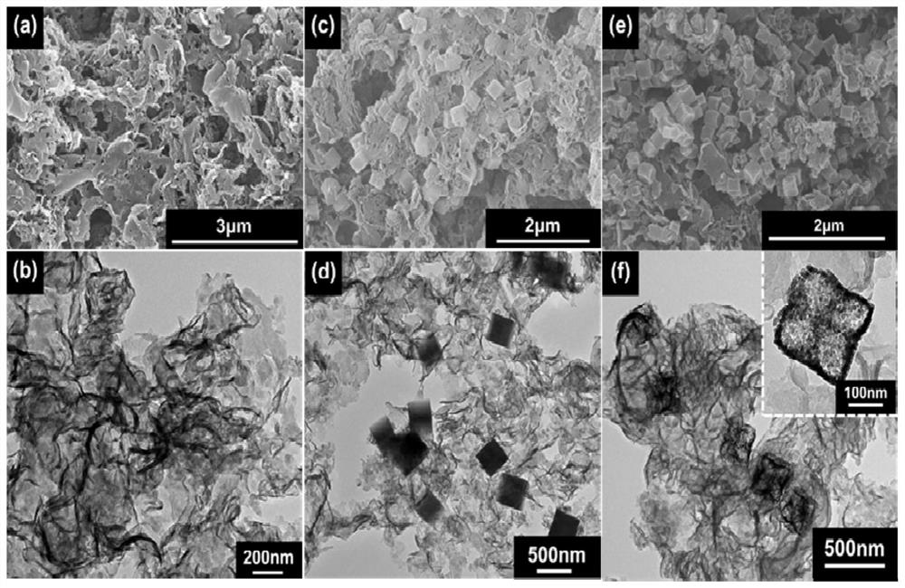 3D/2D ni-co double metal oxide/g-c  <sub>3</sub> no  <sub>4</sub> Nanocomposite materials and their preparation methods and applications