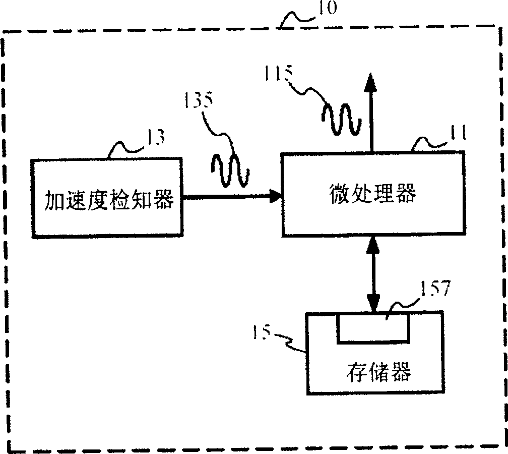 Portable apparatus and its operation method