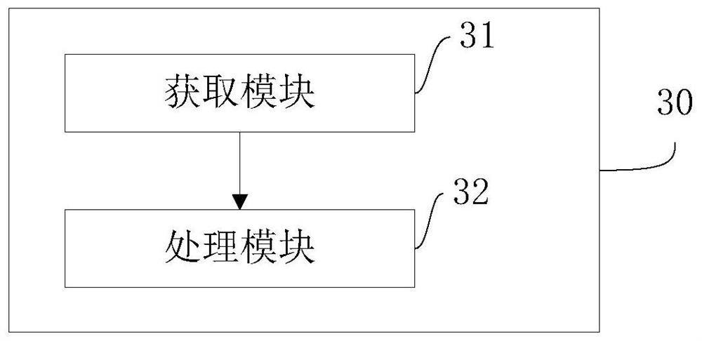 Enterprise view construction method and system