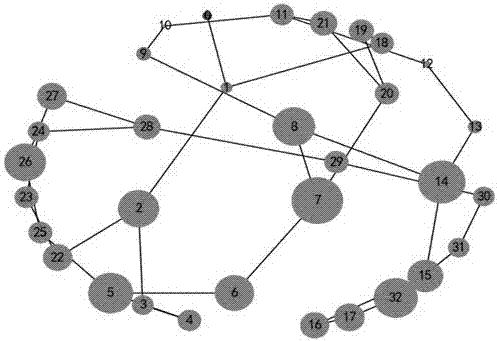 Grid structure vulnerability node identification method