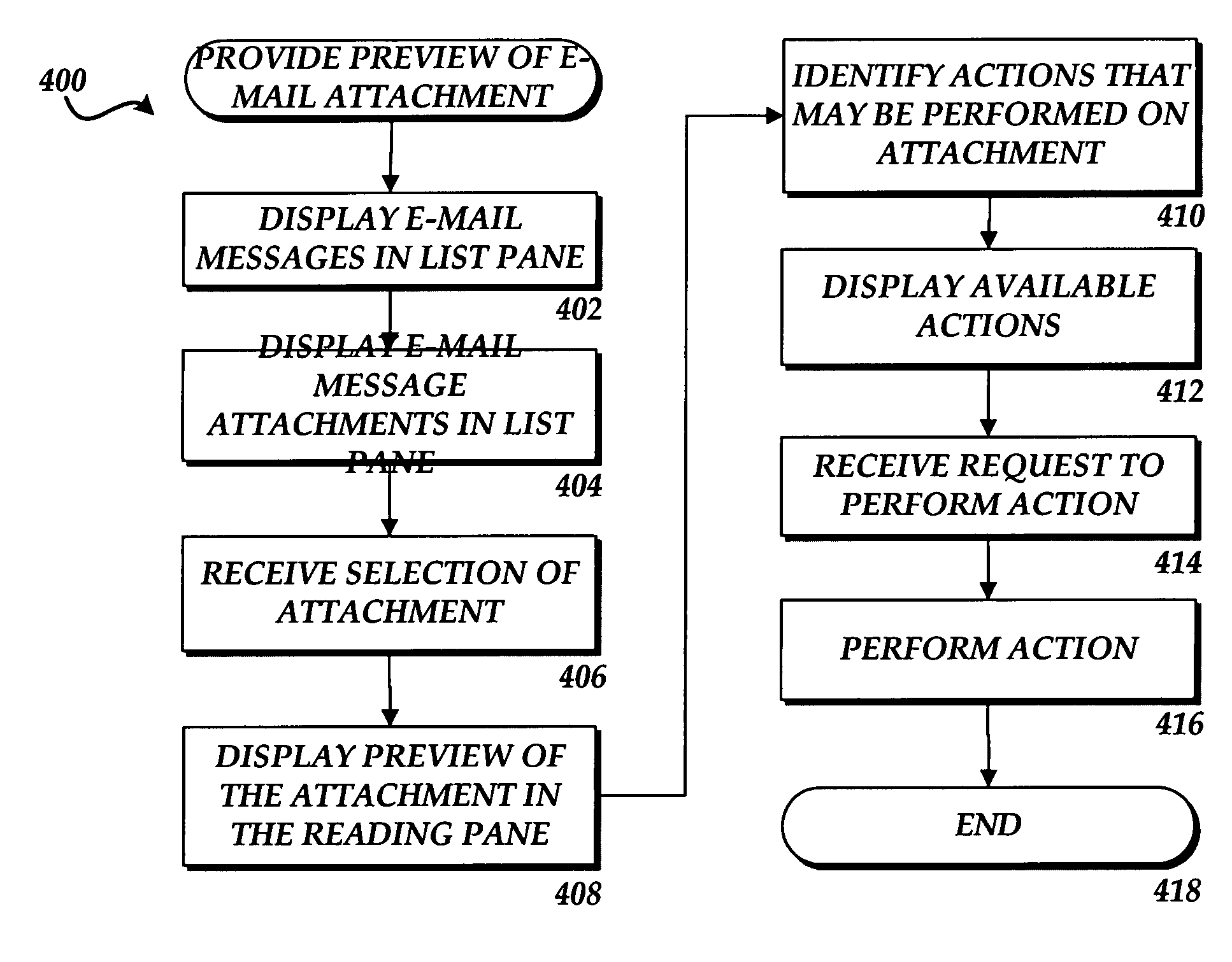 Method and computer-readable medium for previewing and performing actions on attachments to electronic mail messages