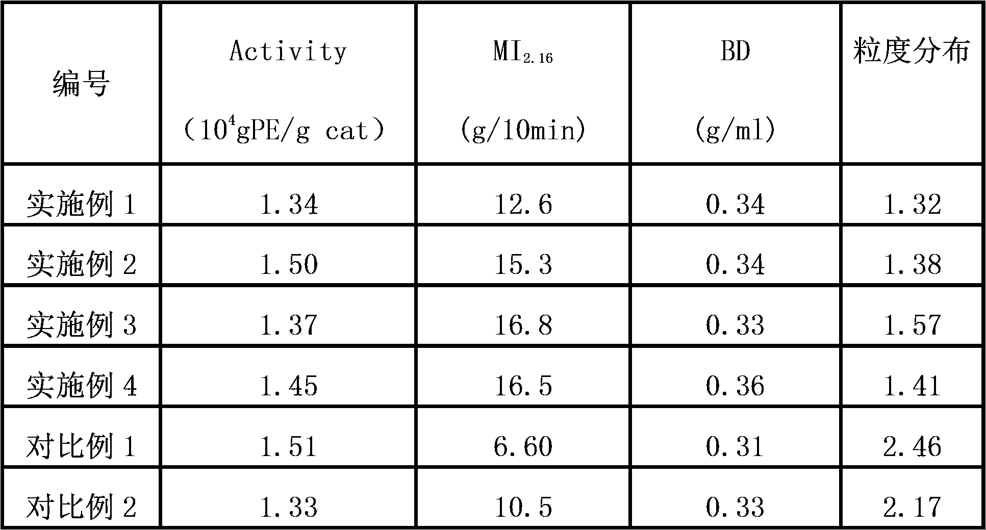 Catalyst component for ethylene polymerization reaction and catalyst