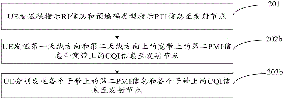 Channel state information feedback method and equipment thereof
