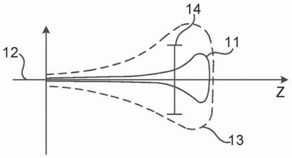 Field of Spectroscopy for Obtaining a Focused Ion Beam