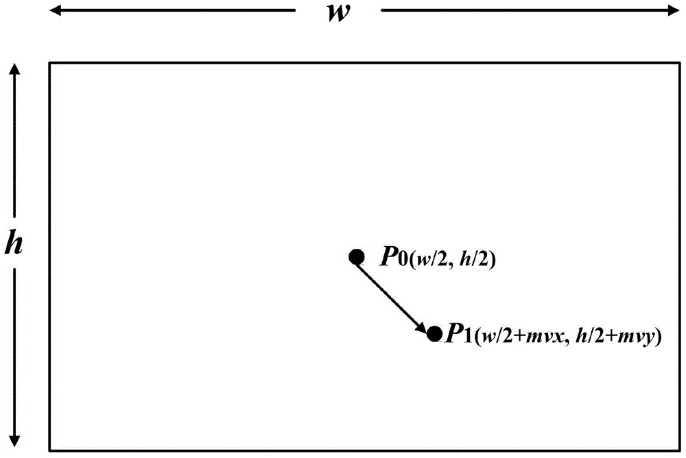 Human brain memory model based non-reference video quality evaluation method