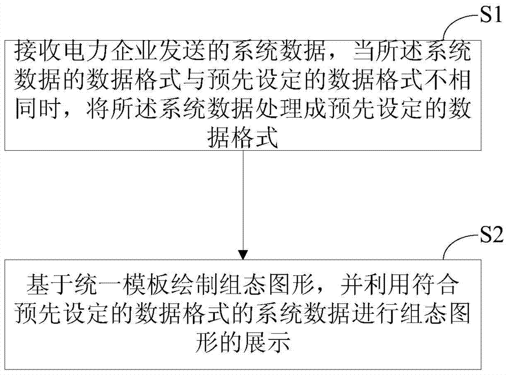 System and method for electric configuration graph display