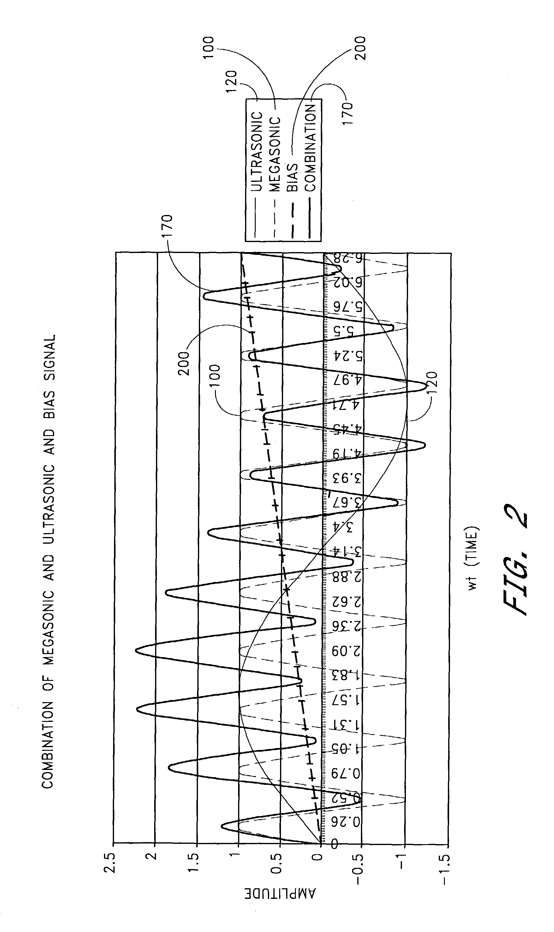 Megasonic cleaning system with buffered cavitation method