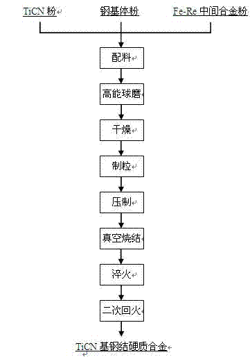 TiCN-based steel-bonded cemented carbide, and preparation method and application thereof