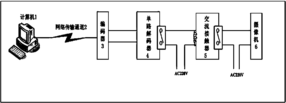 System for remotely controlling power supply of camera