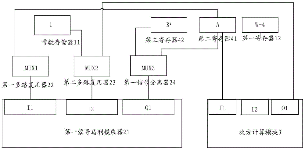 Montgomery modular multiplication device and embedded security chip with same