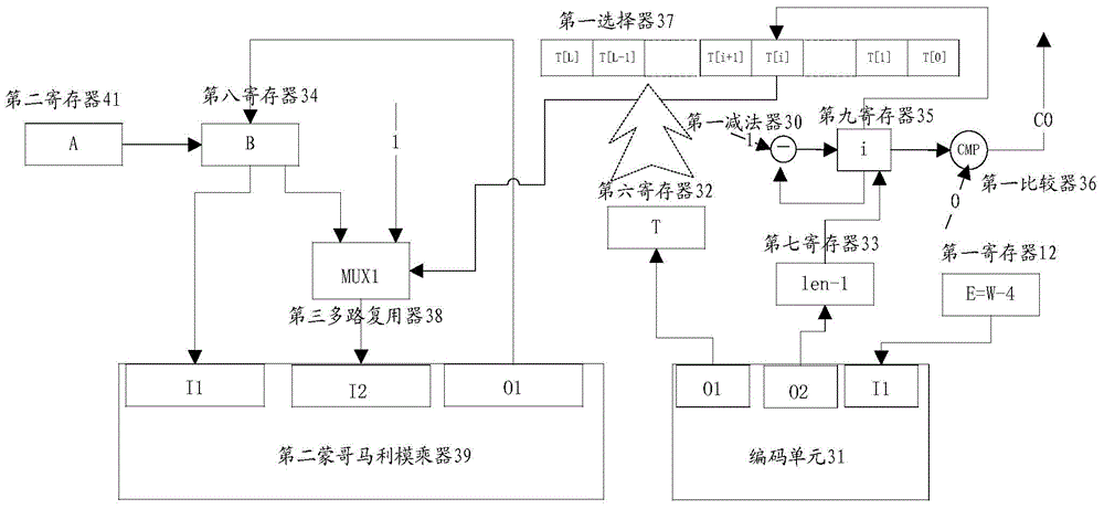 Montgomery modular multiplication device and embedded security chip with same