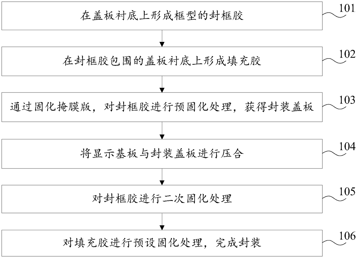 Display panel and package method thereof