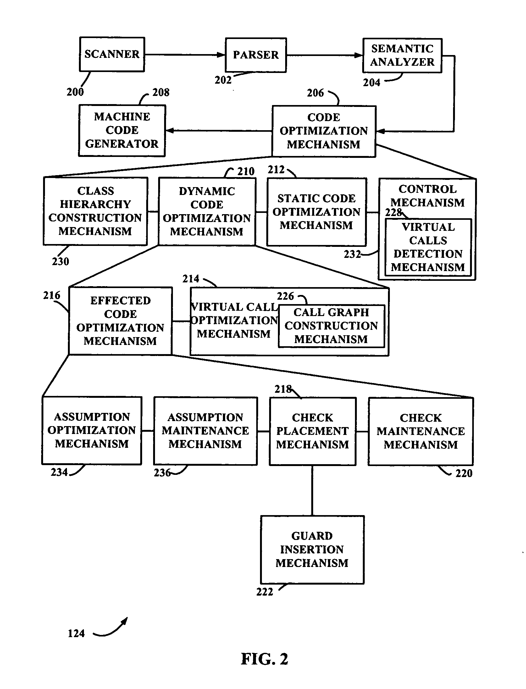 Method for computer program optimization in a dynamic compilation environment