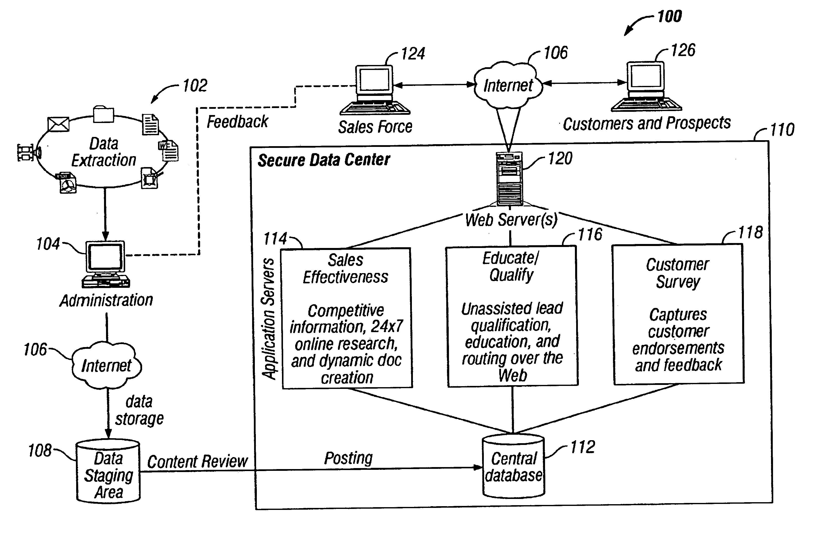 Method and system for managing and providing sales data using world wide web