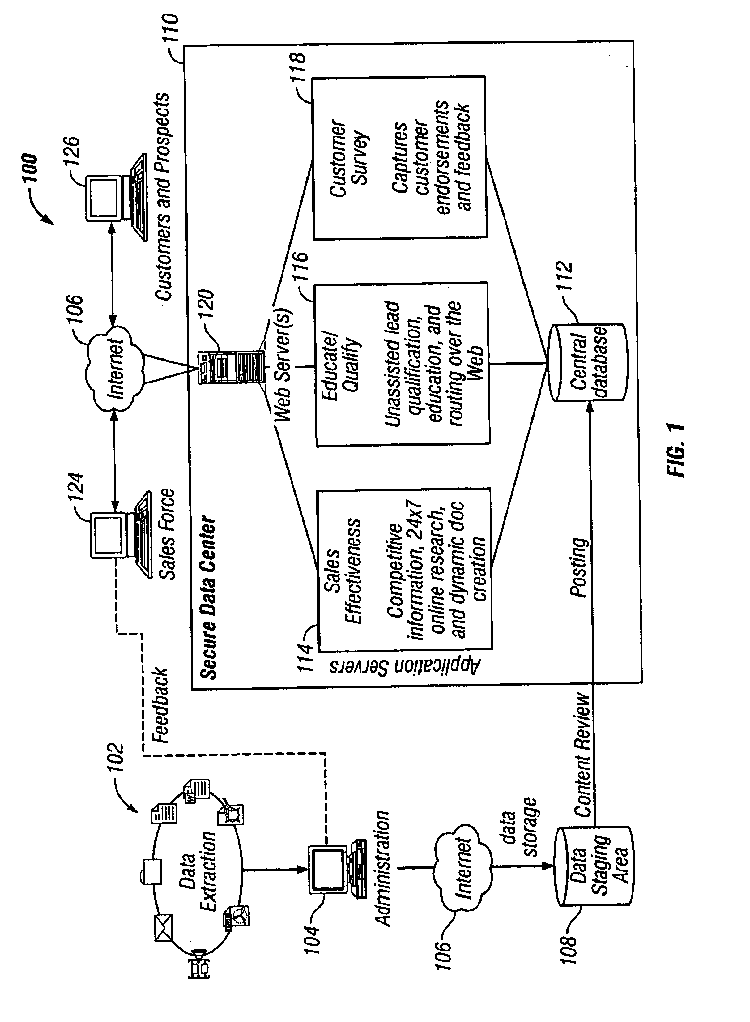 Method and system for managing and providing sales data using world wide web