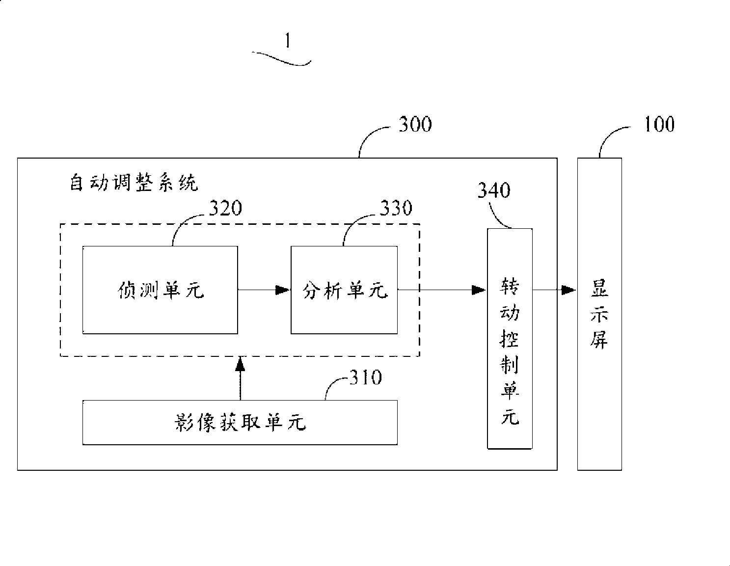 Display equipment and method for automatically regulating display direction
