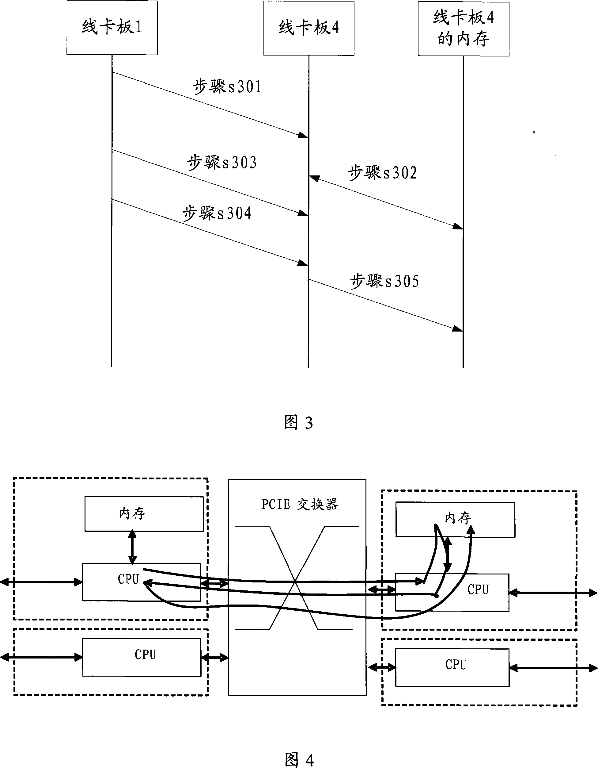 A PCIE data transmission method, system and device