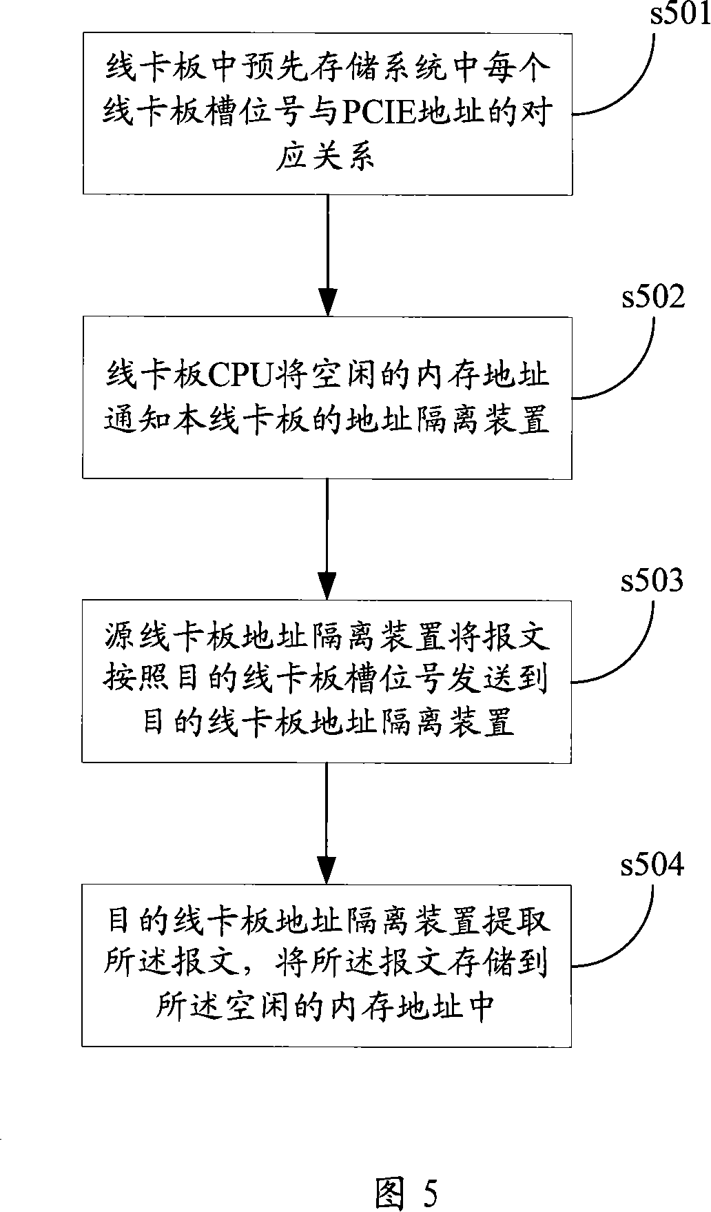 A PCIE data transmission method, system and device