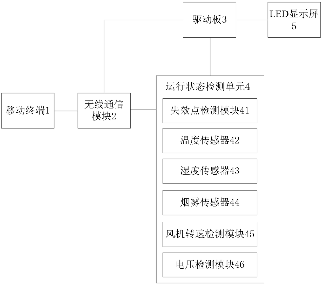 Remote intelligent monitoring system and method for LED display screen operation state